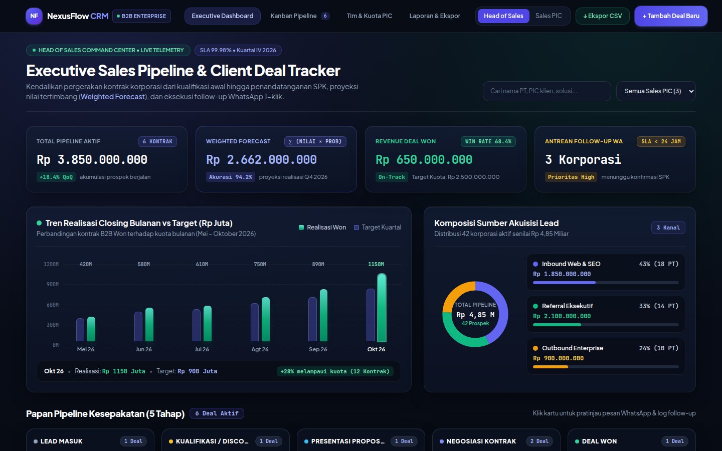 FlowCRM: Pipeline penjualan B2B
