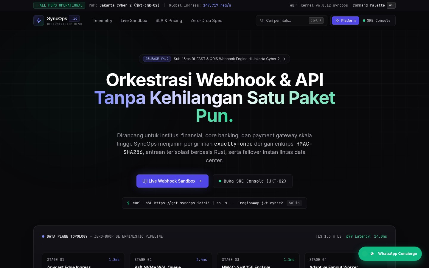 SyncOps.io: Orkestrasi API & webhook